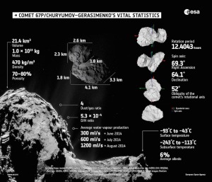 Comet_vital_statistics1 67P CG